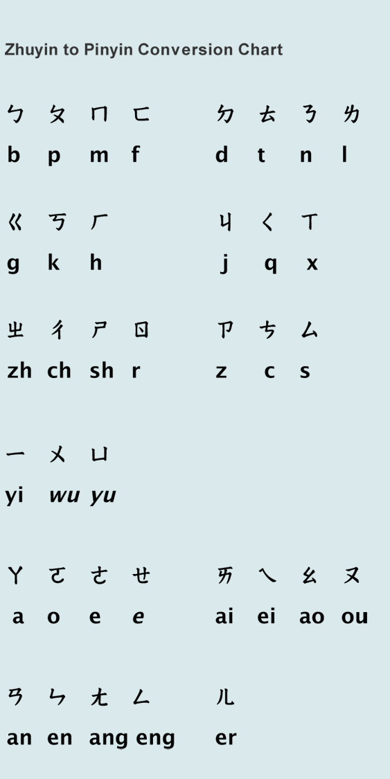 Phonetic Alphabet Zh / Guide to the us english phonetic alphabet:
